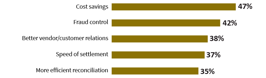 Benefits of Integrated Payables