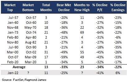 Index Returns Chart
